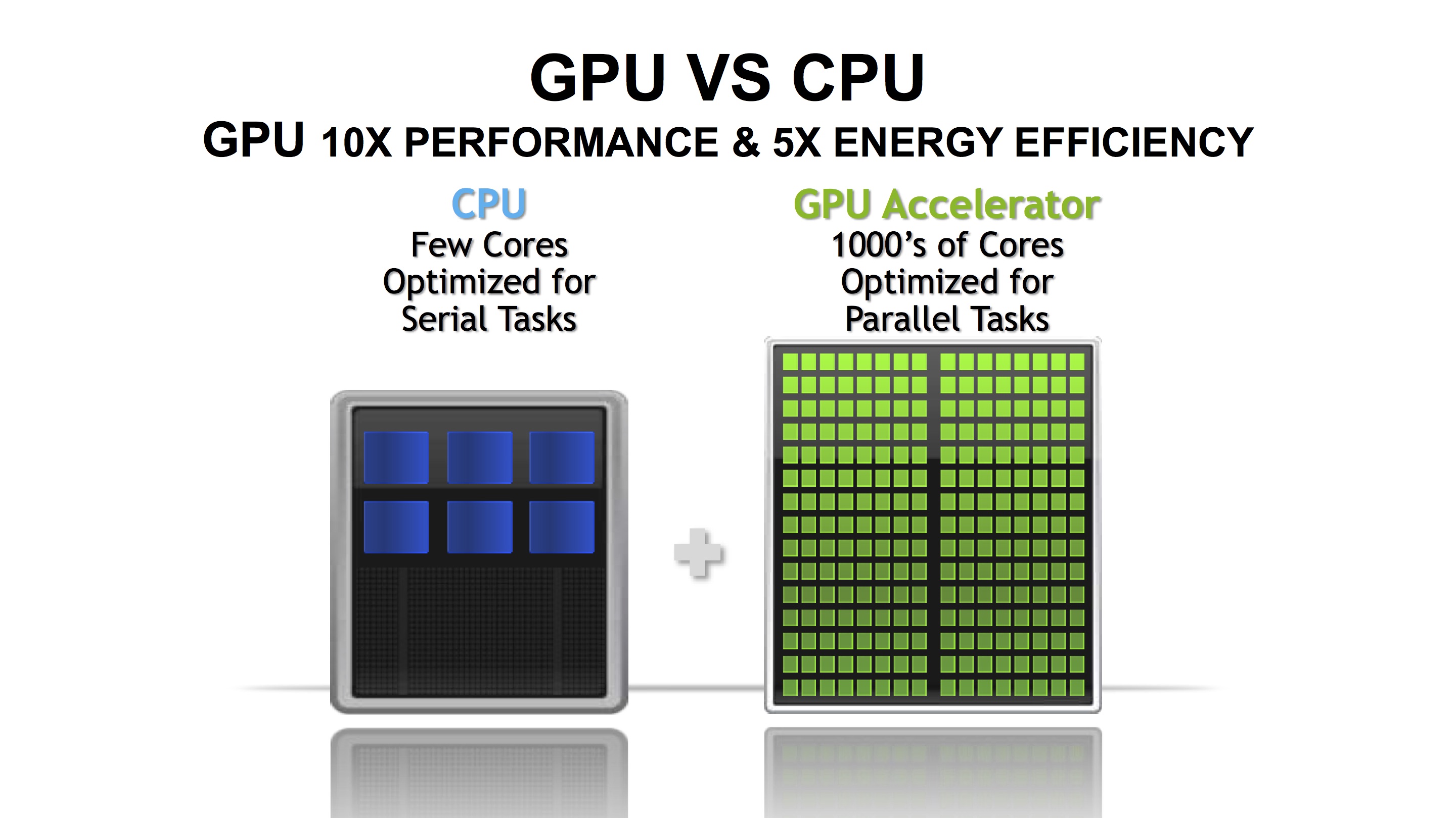 CPU vs GPU